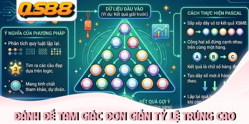 Soi Cầu Lô Đề Chuẩn - Bí Quyết Dự Đoán Số Học Bất Bại 3 Đánh đề tam giác đơn giản những tỷ lệ trúng cao